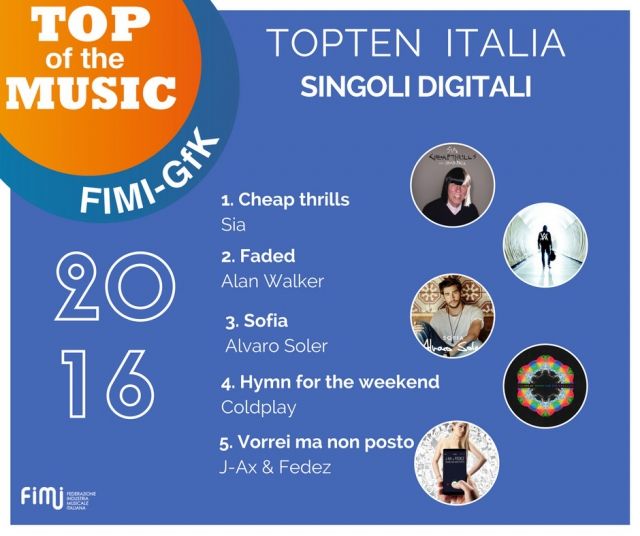Classifica FIMI, l'album più venduto in Italia nel 2016 è