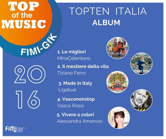 Classifica FIMI, l'album più venduto in Italia nel 2016 è Le migliori